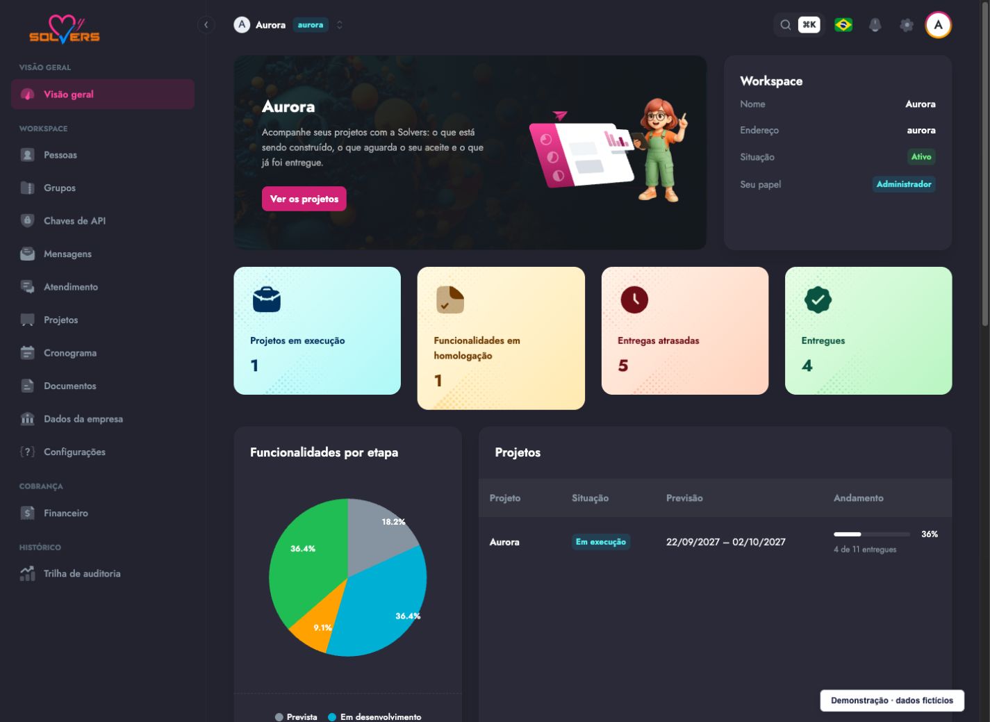 Visão geral do My Solvers com projetos e indicadores de demonstração, usando dados fictícios.